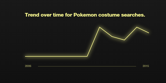 Google Fright Geist results